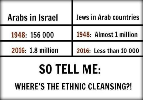 arabs in israel