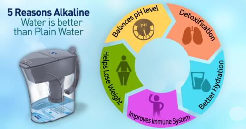 Alkaline water vs Acidic Water