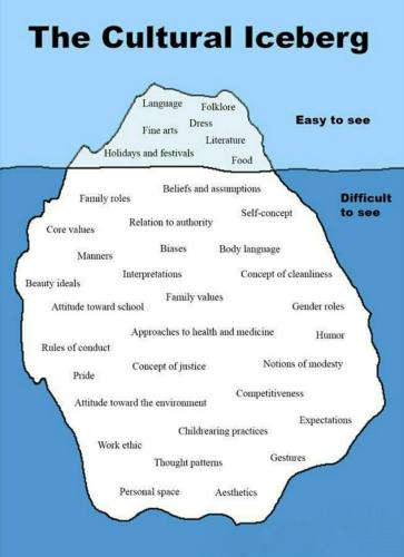 Cultural Iceberg