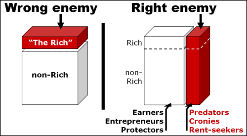 class envy