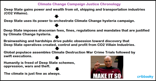 climate_change_campaign_history