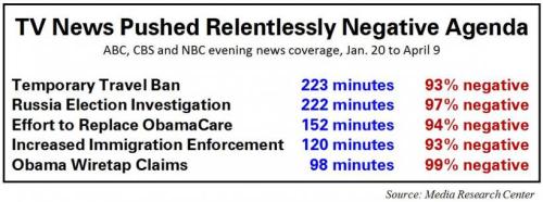lamestream media agenda