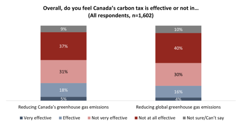 TAXCLIMATECHANGE