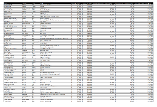 mp pensions