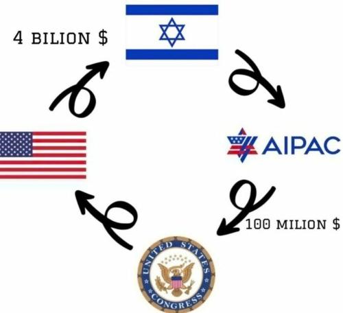 AIPAC