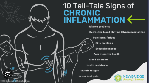 Symptoms of Chronic Inflammation