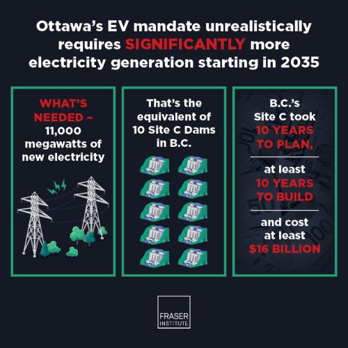 electric-vehicles-and-the-demand-for-electr.104651