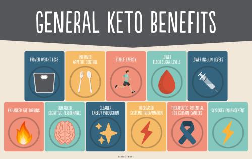 General Keto Diet Benefits