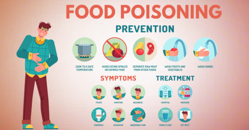 Food Poisoning Prevention