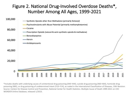 FENTANYL DEAD AGE