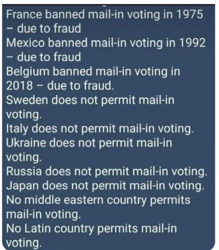 MAIL IN VOTING