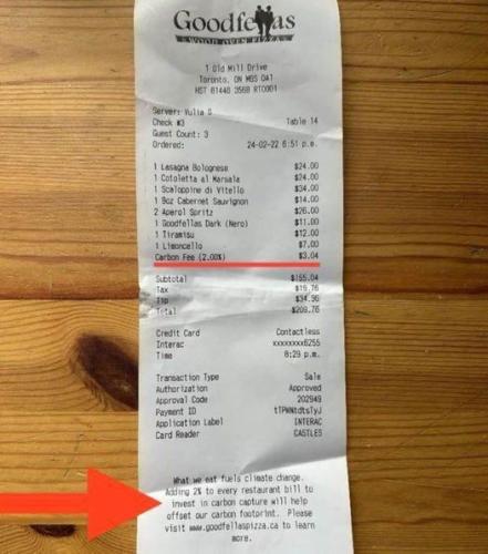 carbon fee