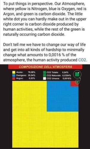 co2
