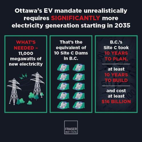 ev mandate
