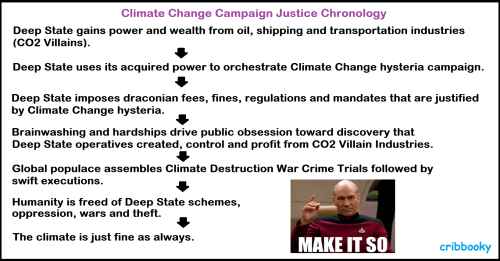 climate_change_campaign_history