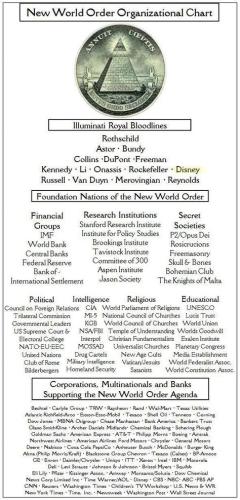 illuminati-bloodline-disney_stanford_kos