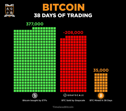 Bitcoin's value