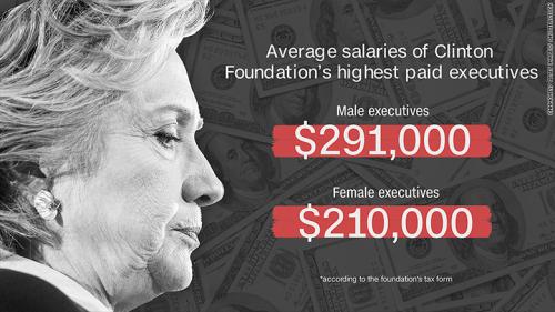 HILLAY PAYS WOMEN LESS