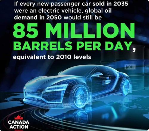 85 million barrells