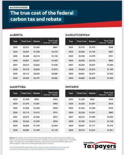 carbon tax