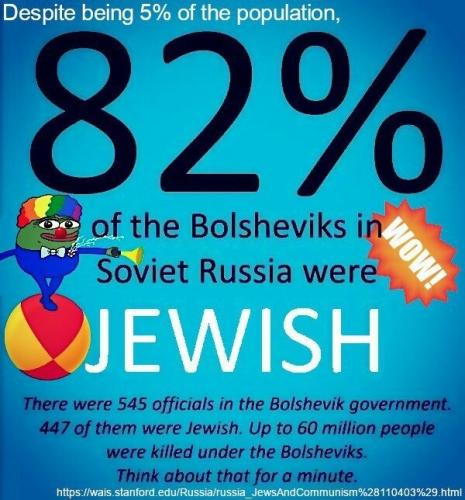 82 percent of Bolsheviks in Russia were jews