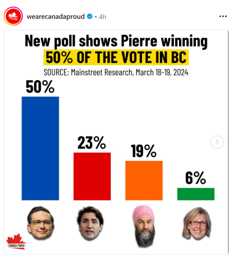 poll MAr 19