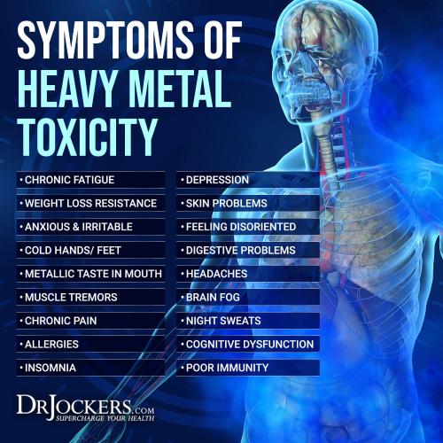 Symptoms of Heavy Metal Toxicity