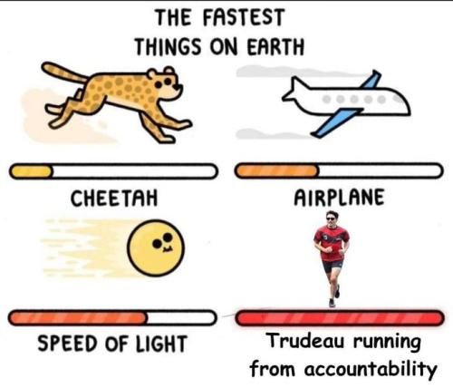 fastest on earth