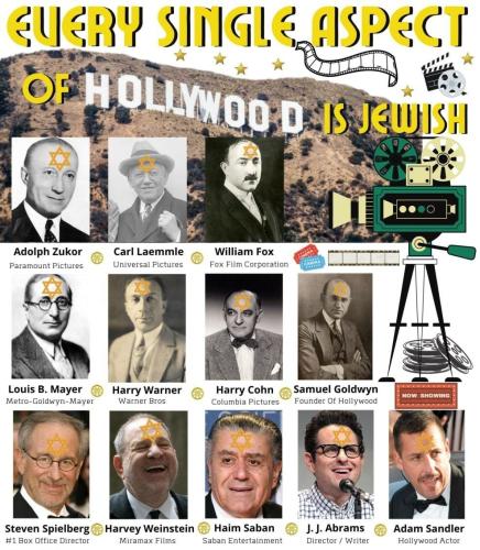 every single aspect of hollywood is jewish
