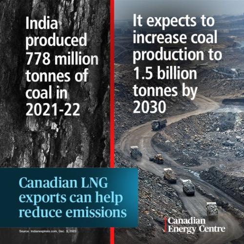 Canadian LNG