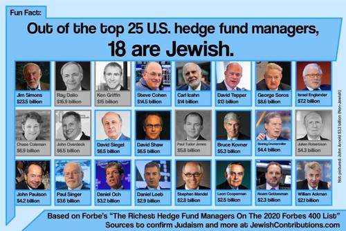 Jewish Hedge Fund Managers