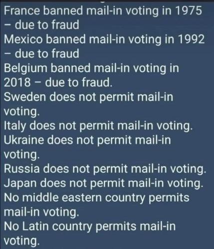 Mail in Ballots 101