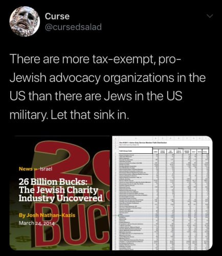 Tax exempt jewish orgs
