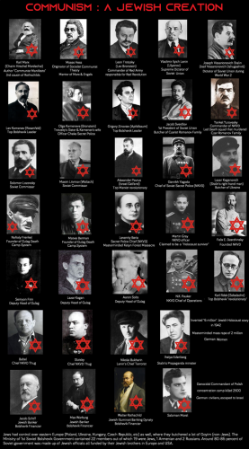 Communism A Jewish Creation