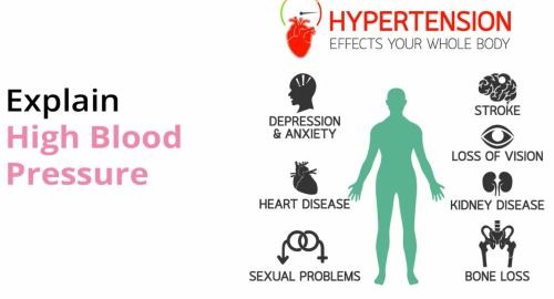 High Blood Pressure - Hypertension Risks