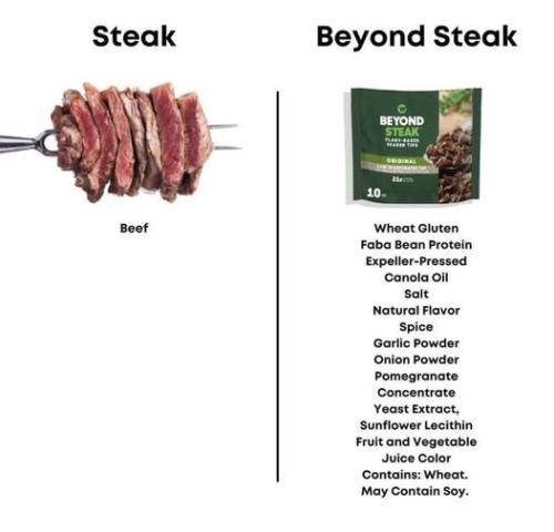 beyond steak