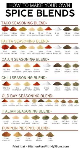 spice blends