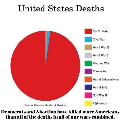 Democrats and Abortion.960px
