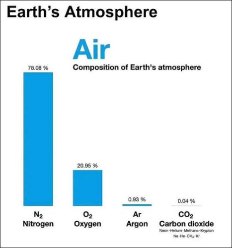earths atmosphere