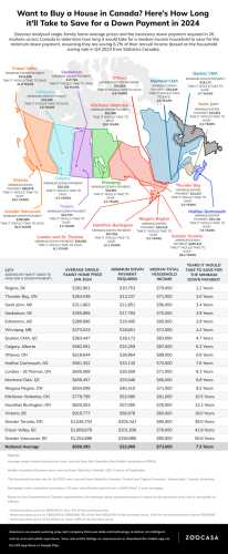 save-for-a-down-payment-in-canada