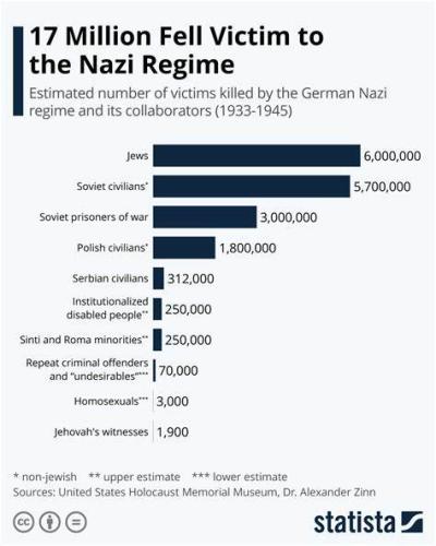 HITLER KILLED
