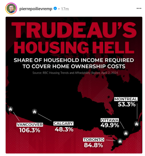 housing cost