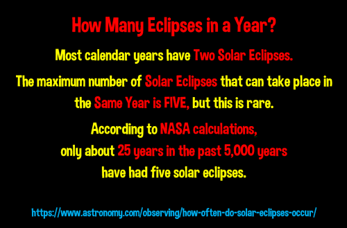 solar eclipse