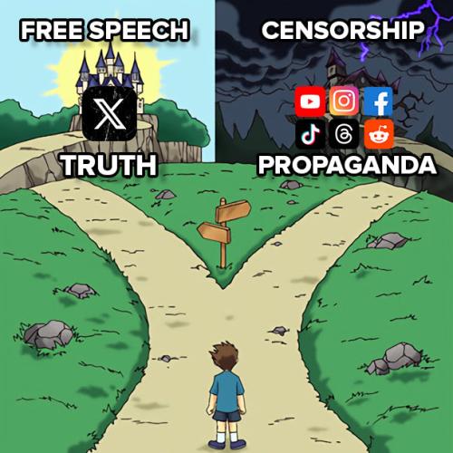 Free Speech or censorship