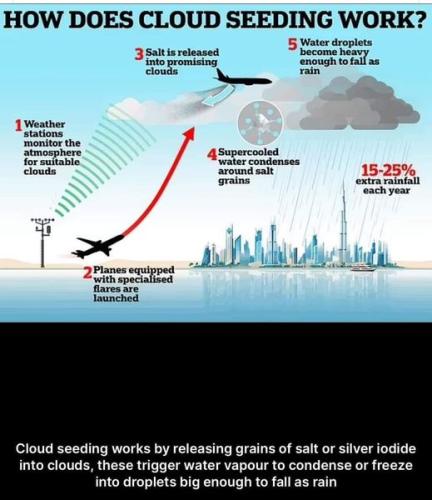cloud seeding