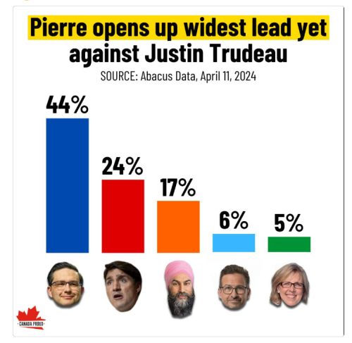 pierre open lead