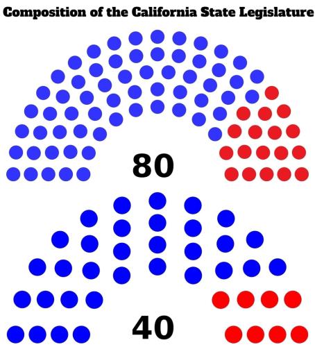 80 40 California state legislature.960px