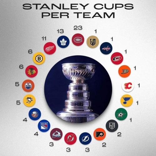 stanley cup winners