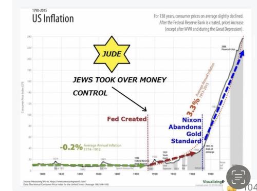 inflation after jews took over money control