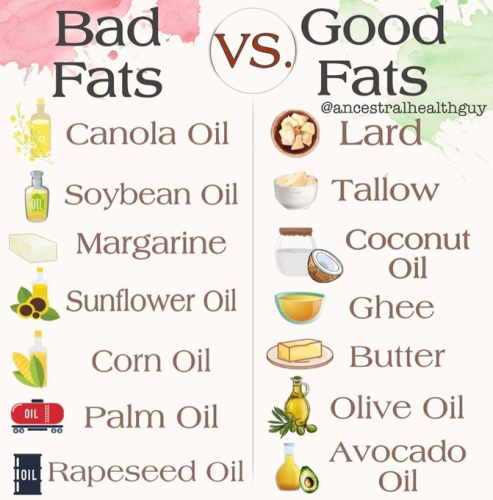 good fats vs bad fats